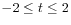 $ -2 \le t \le 2$