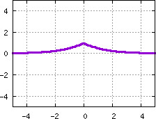Image s20quiz01_pick_plot0