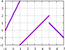 Image s20quiz01_pick_plot7