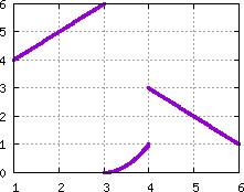 Image s20quiz01_pick_plot6