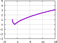 Image s20quiz01_pick_plot6