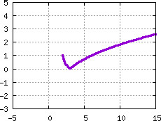 Image s20quiz01_pick_plot7
