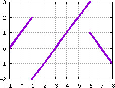 Image s20quiz01_pick_plot5