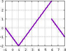 Image s20quiz01_pick_plot7