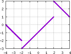 Image s20quiz01_pick_plot3