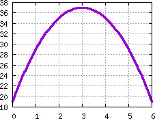 Image s20quiz01_pick_plot7