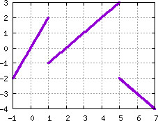 Image s20quiz01_pick_plot1