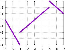 Image s20quiz01_pick_plot3