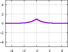 Image s20quiz01_pick_plot7