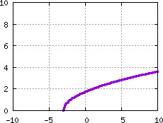 Image s20quiz01_pick_plot11