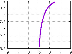 Image s20quiz01_pick_plot1