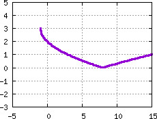 Image s20quiz01_pick_plot10