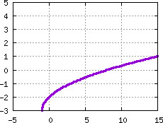 Image s20quiz01_pick_plot11