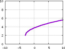 Image s20quiz01_pick_plot16
