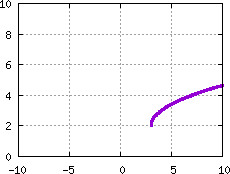 Image s20quiz01_pick_plot19