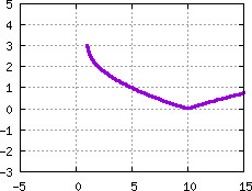 Image s20quiz01_pick_plot8