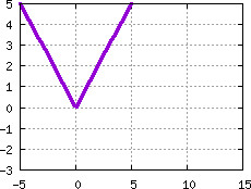 Image s20quiz01_pick_plot9