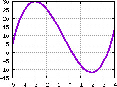 Image s20quiz16_pick_plot1