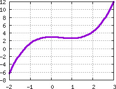 Image s20quiz16_pick_plot2