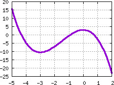 Image s20quiz16_pick_plot1