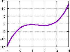 Image s20quiz16_pick_plot2
