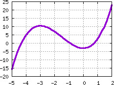 Image s20quiz16_pick_plot3