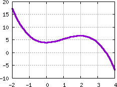 Image s20quiz16_pick_plot3
