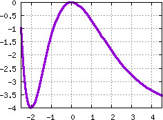 Image s20quiz16_pick_plot0