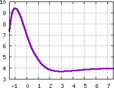 Image s20quiz16_pick_plot1