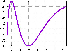 Image s20quiz16_pick_plot2