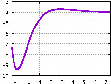 Image s20quiz16_pick_plot3