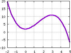 Image s20quiz16_pick_plot1