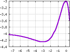Image s20quiz16_pick_plot0
