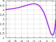 Image s20quiz16_pick_plot1