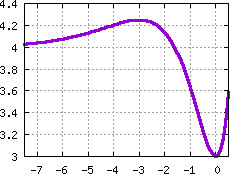 Image s20quiz16_pick_plot3