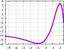 Image s20quiz16_pick_plot0