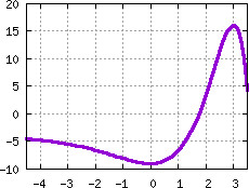 Image s20quiz16_pick_plot1