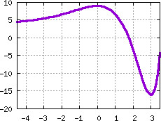Image s20quiz16_pick_plot3