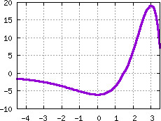 Image s20quiz16_pick_plot1