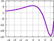Image s20quiz16_pick_plot3