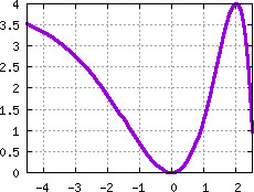 Image s20quiz16_pick_plot0