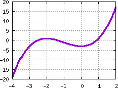 Image s20quiz16_pick_plot1