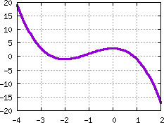 Image s20quiz16_pick_plot2