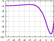 Image s20quiz16_pick_plot1