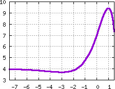 Image s20quiz16_pick_plot2