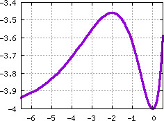 Image s20quiz16_pick_plot3