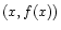$ (x, f(x))$