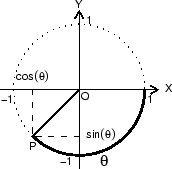 \includegraphics{lec09f.ps}