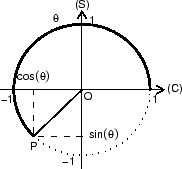 \includegraphics{lec10a.ps}