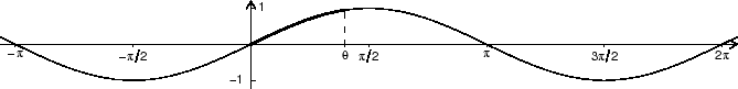 \includegraphics{lec11a.ps}